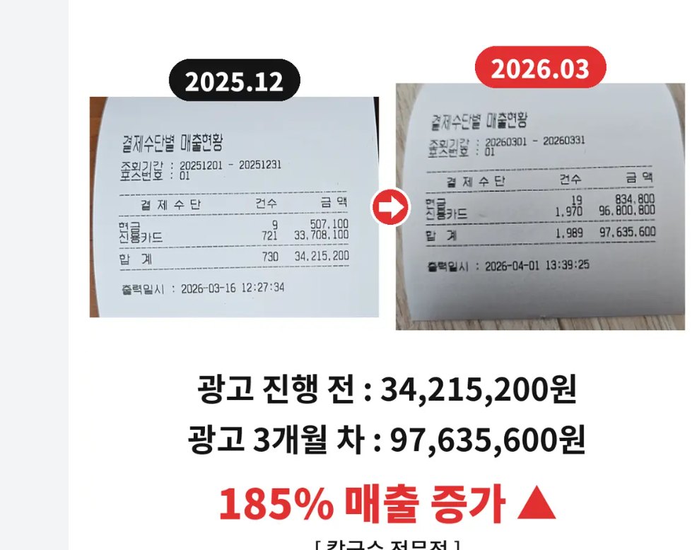 칼국수 전문점 포스 영수증, 2025년 12월 3,421만 원에서 2026년 3월 9,763만 원